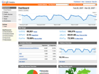 Google Analytics -tilastot